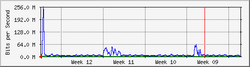 month